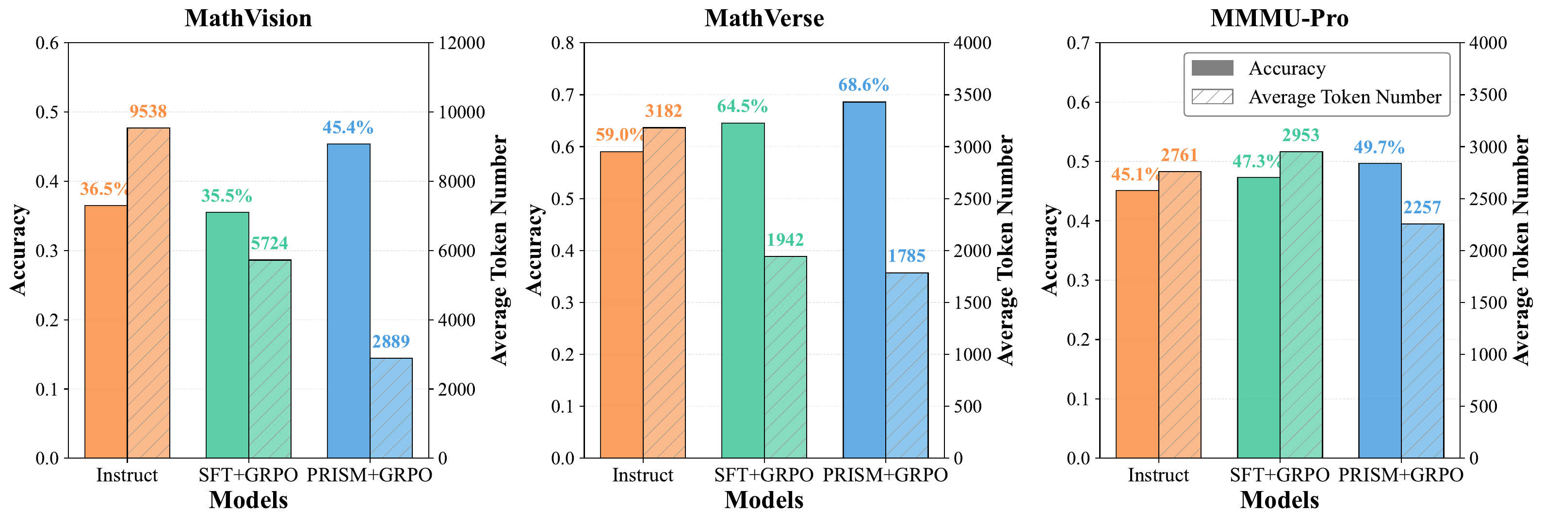 Token Efficiency