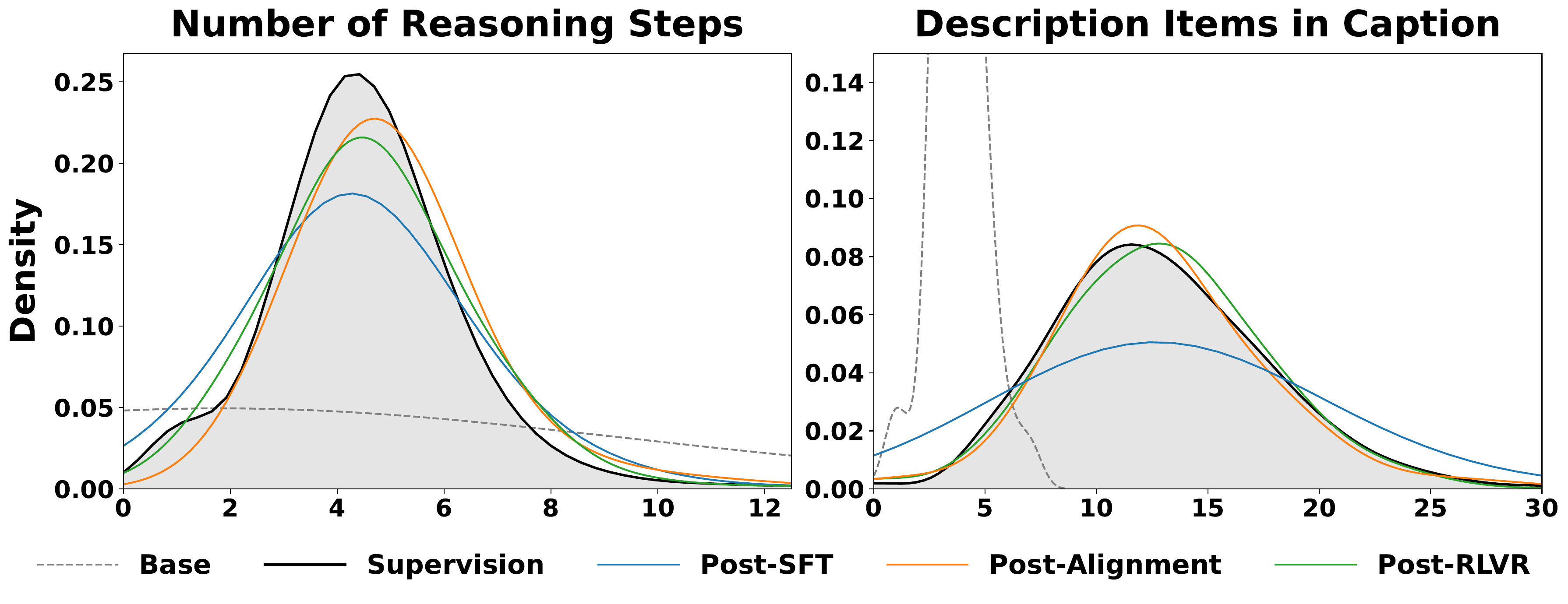 Distribution Visualization